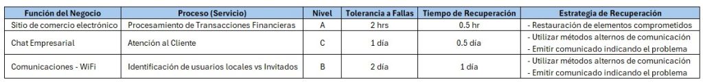 Matriz BIA