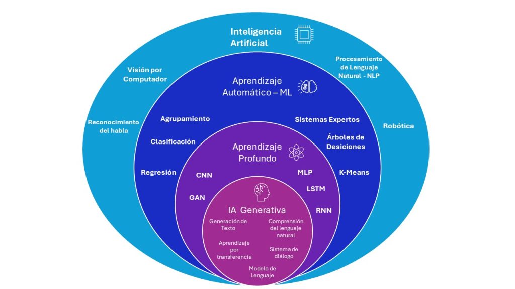 Qué es la Inteligencia Artificial