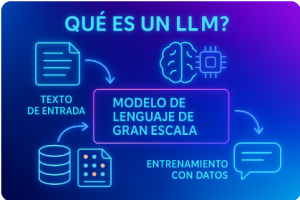 LLM - Modelo de Lenguaje de Gran Escala
